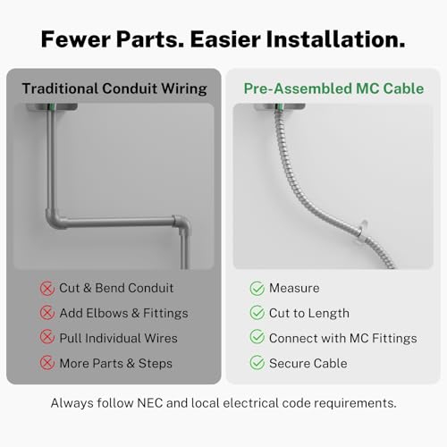 MC Cable with Ground