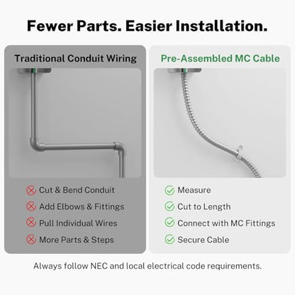 MC Cable with Ground