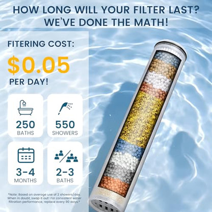 Shower Filter for MakeFit SSJ781