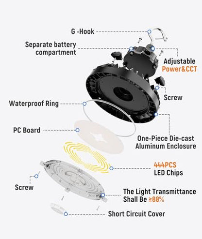 LED UFO High Bay Light 100W