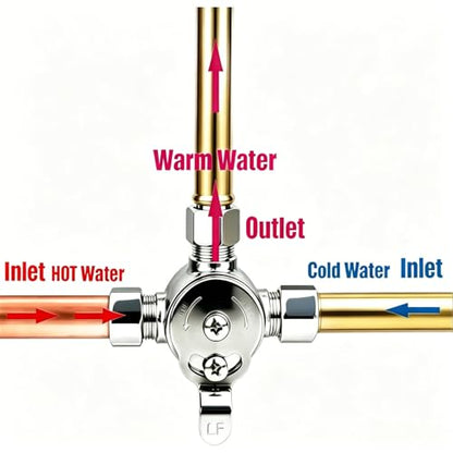Mechanical Water Mixing Valve