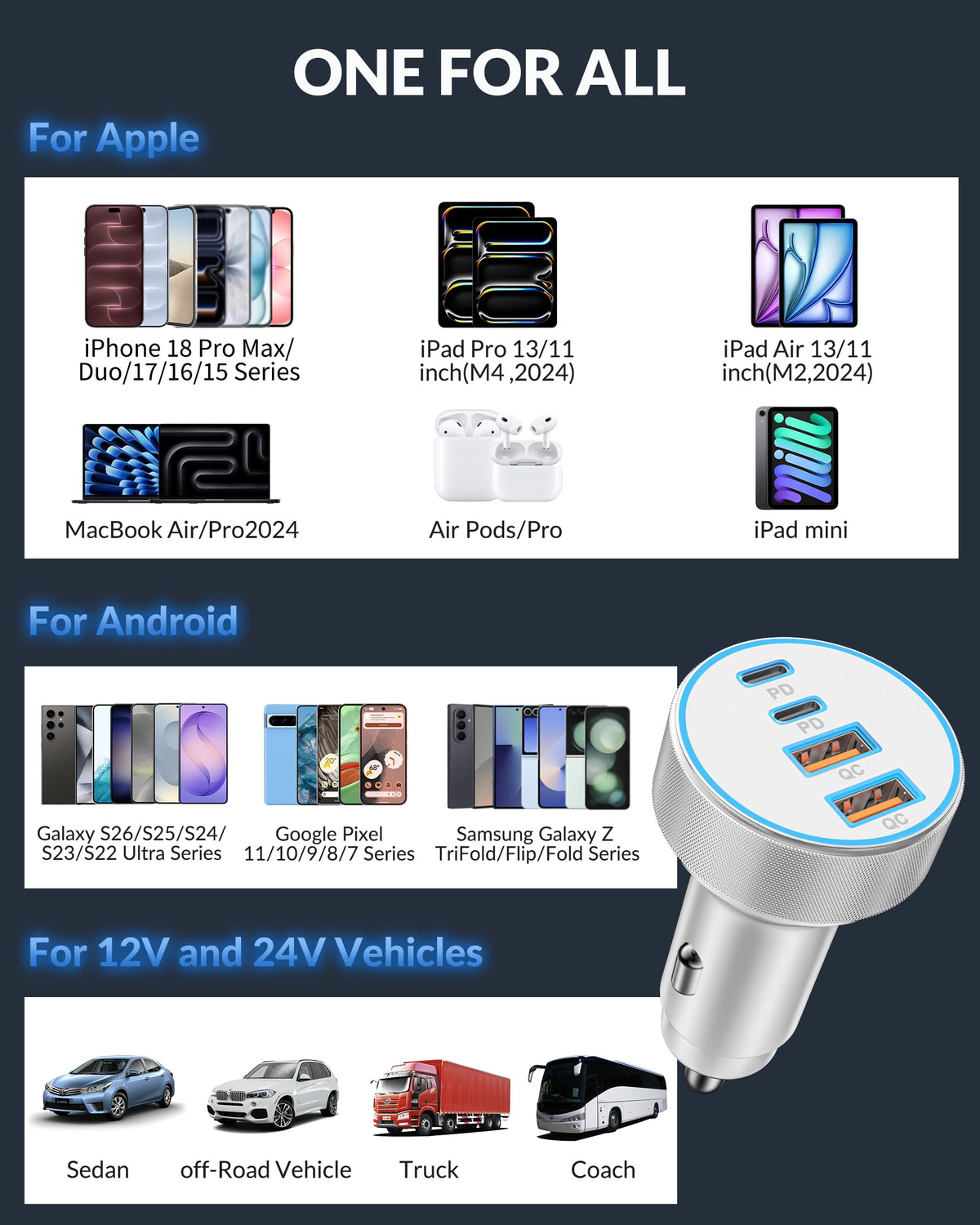 for iPhone 18 17 16 Car Charger Fast Charging (White)