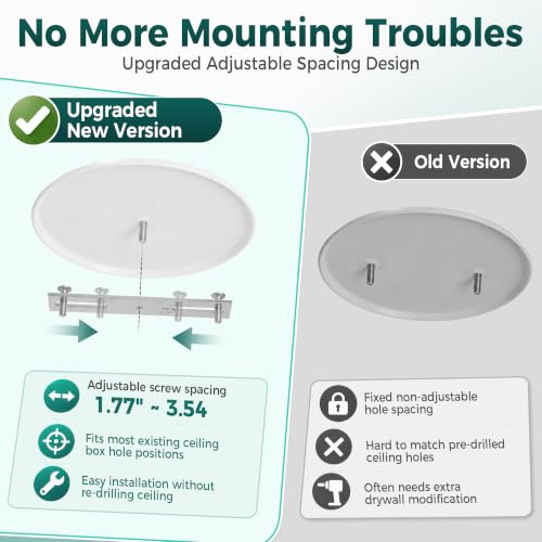 1 Pcs 5" Ceiling Cover Plate (White-1 Pcs)