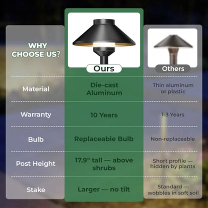 Low Voltage Landscape Pathway Lights