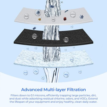 Replacement Filter for HQS