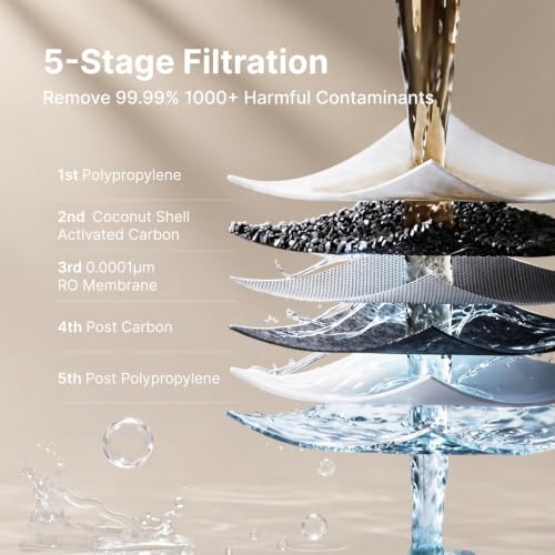 PR1 Countertop Reverse Osmosis Water Filter System