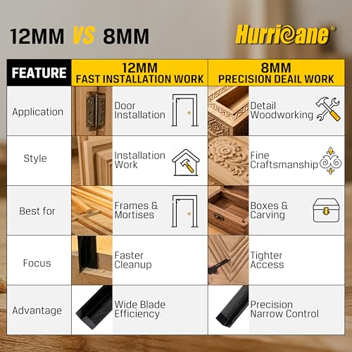 Corner Chisel