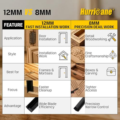 Corner Chisel