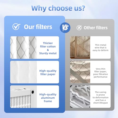 Replacement Filter For Honeywell FC100A1003