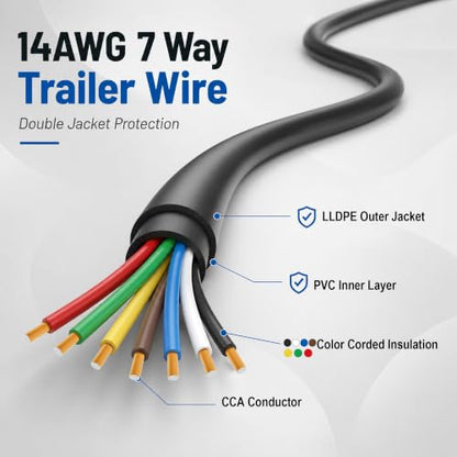 7 Way Trailer Wire