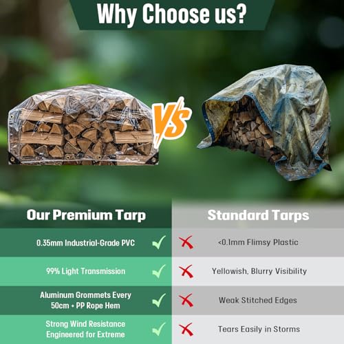 Clear Tarps Heavy Duty Waterproof