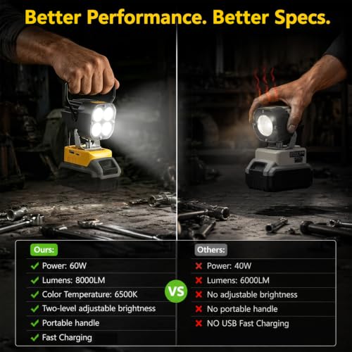 Portable Flashlight Cordless Jobsite Light 8000LM