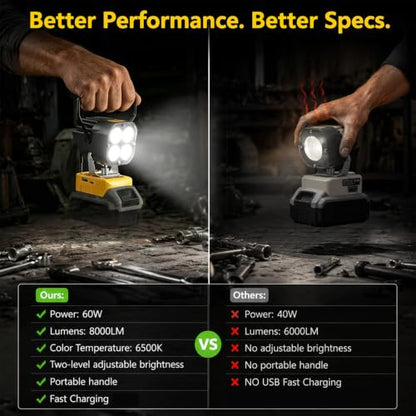Portable Flashlight Cordless Jobsite Light 8000LM