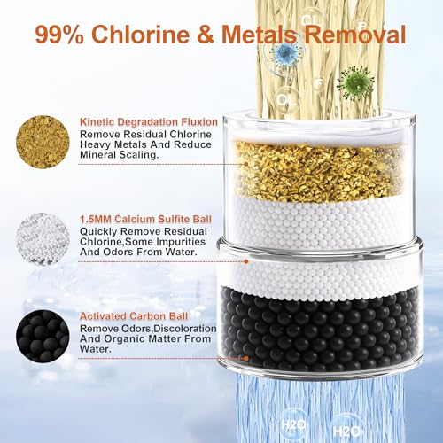 Replacement Cartridge Shower Filter for jolie shower head filter