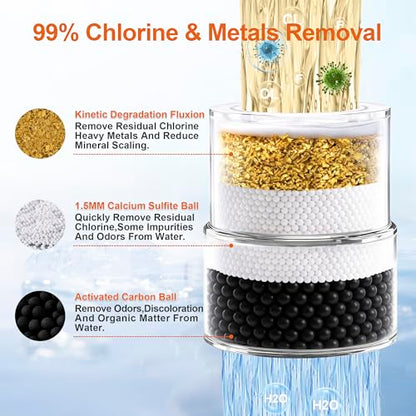 Replacement Cartridge Shower Filter for jolie shower head filter