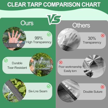 Clear Tarp Heavy Duty Waterproof Clear Tarps 14Mil Thickened PVC