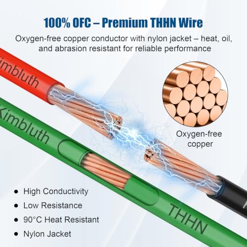 THHN Wire Kit