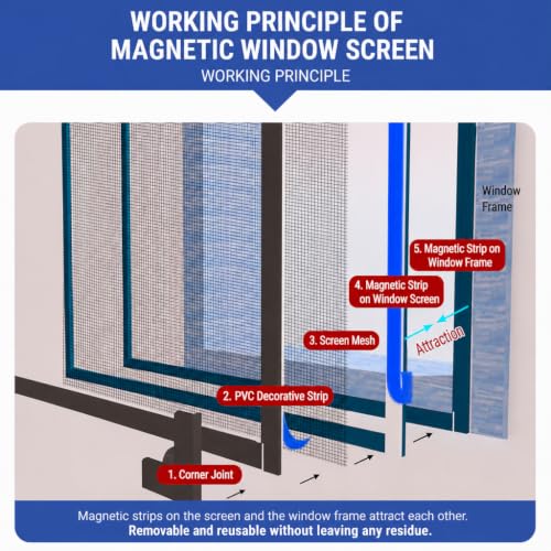 Locking Magnetic Window Screen