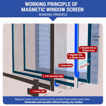 Locking Magnetic Window Screen