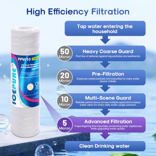 5 Micron 10" x 2.5" String Wound Sediment Water Filter Cartridge for Well filter Universal Replacement for Any 10 inch RO Unit