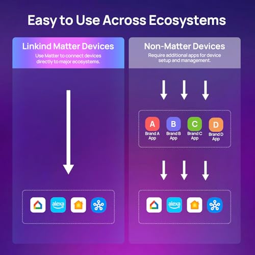 Matter Smart Bulbs