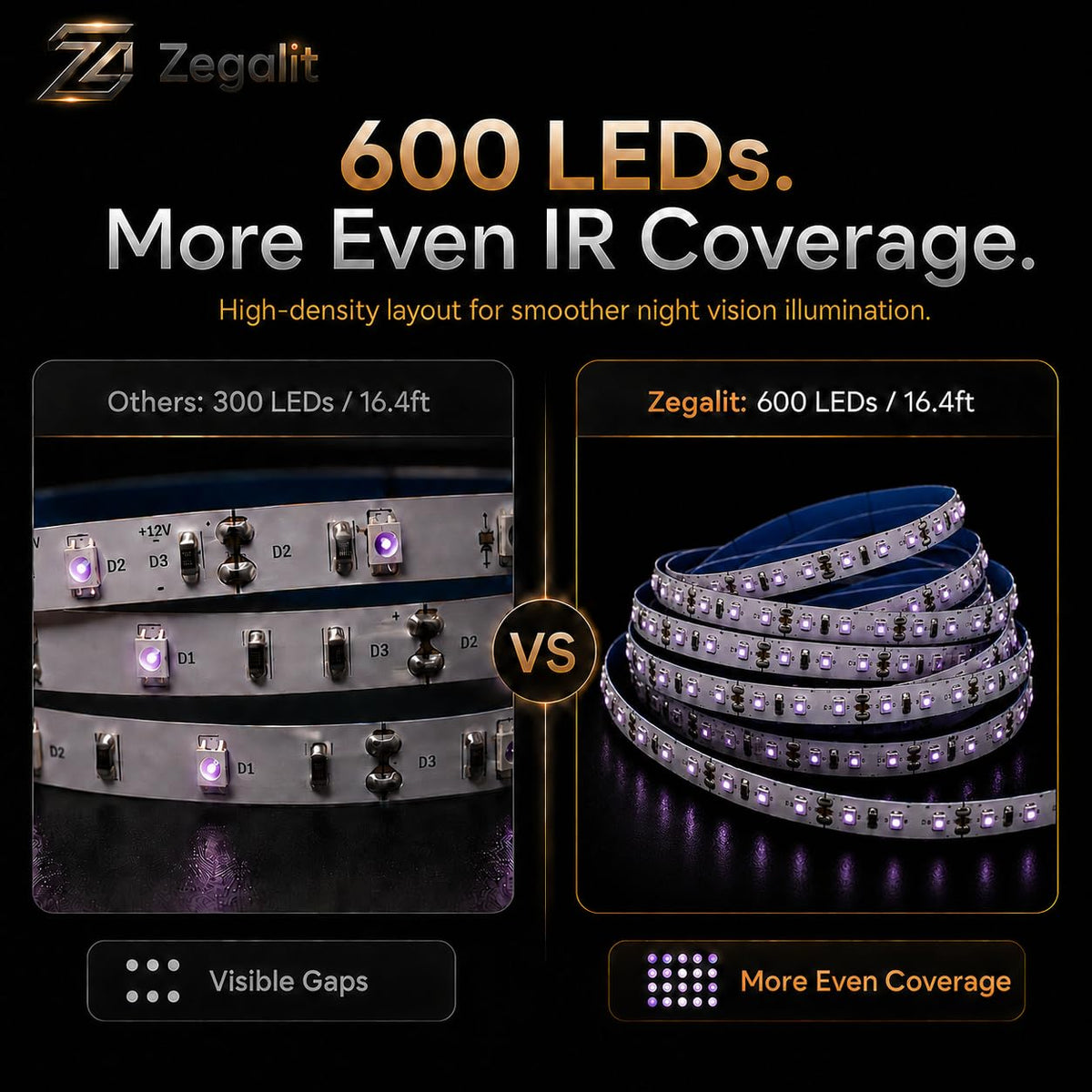850nm IR Illuminator LED Strip Light (850nm)