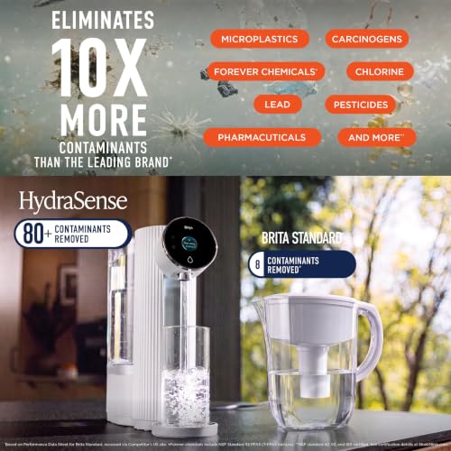 HydraSense Intelligent Water Filtration System