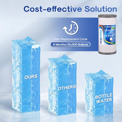 5 Micron 10" x 4.5" Whole House Sediment Activated Carbon and KDF Water Filter Compatible with GE FXHTC (PP Cotton + Activated Carbon + KDF / 3 Count (Pack of 1))