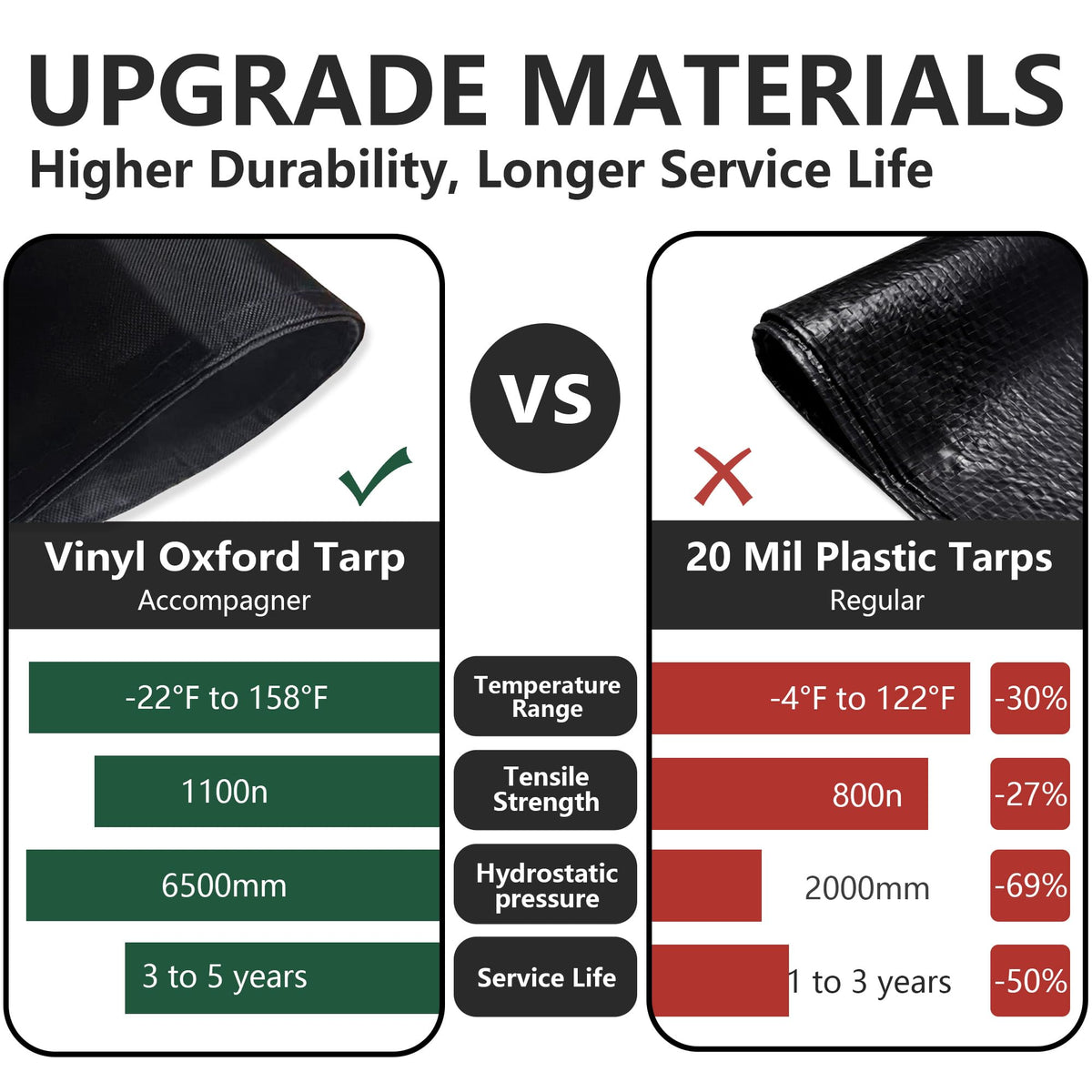 Black Tarps Heavy Duty Waterproof 12x12ft (Black / 12x12ft)