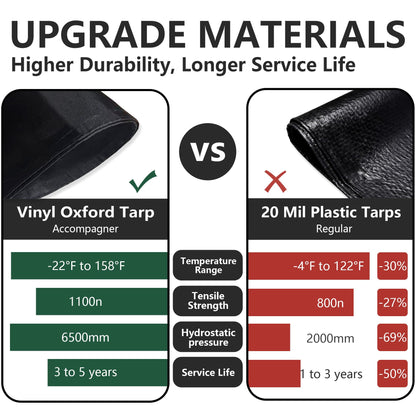Black Tarps Heavy Duty Waterproof 12x12ft (Black / 12x12ft)