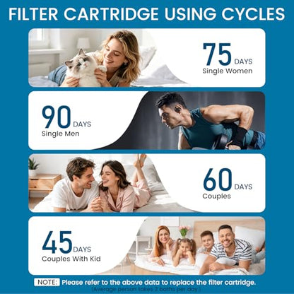 Shower Filters Compatible with Cobbe Handheld Shower Head