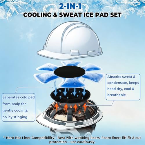 Hard Hat Cooling Ice Pack Insert for Heat Stress Relief