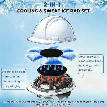 Hard Hat Cooling Ice Pack Insert for Heat Stress Relief