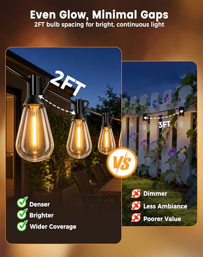 Outdoor LED String Lights with 2FT Bulb Spacing
