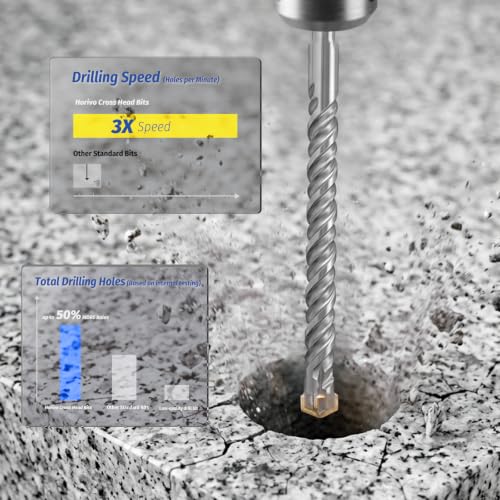 SDS Plus Carbide Cross Tip Rotary Hammer Drill Bits for Concrete and Masonry