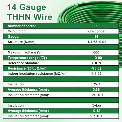 THHN Wire 14 Gauge 15FT (14 Gauge 15FT / Green)