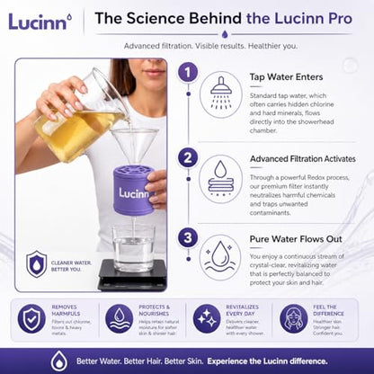Pro Filtered ShowerHead