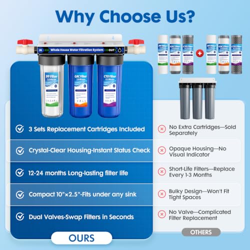 Whole House Water Filter System for Well Water City Water