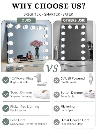 14 Bulbs Vanity Lights for Mirror