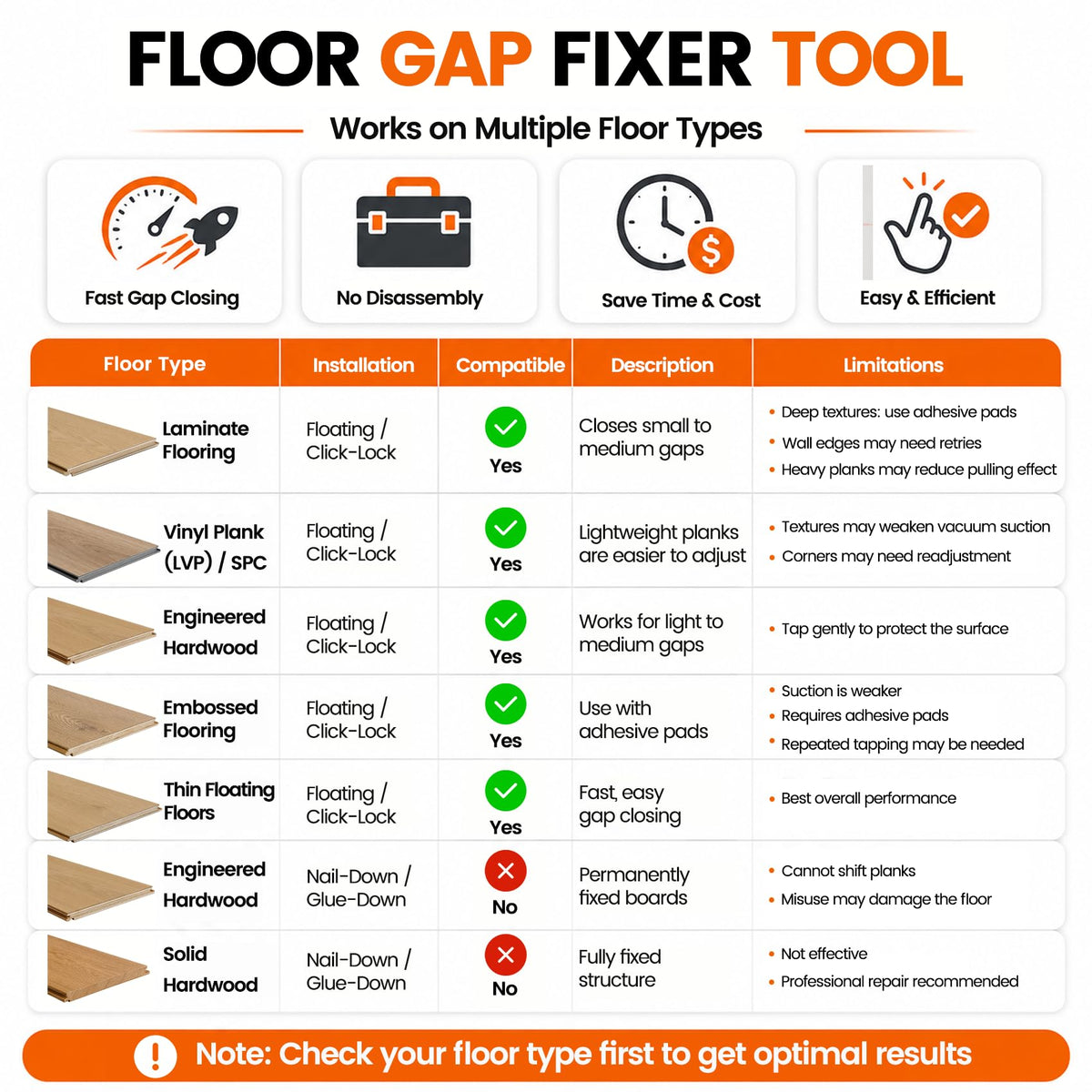 Floor Gap Fixer Tool Double 90° Suction Cup Flooring Repair Kit Pro