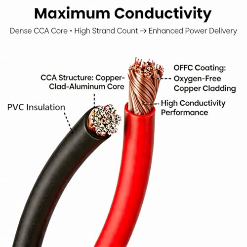 CCA Power Wire