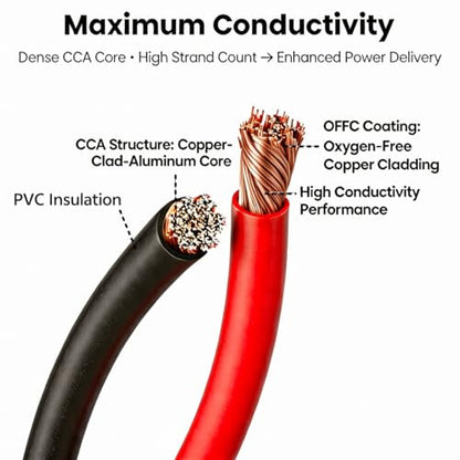 CCA Power Wire