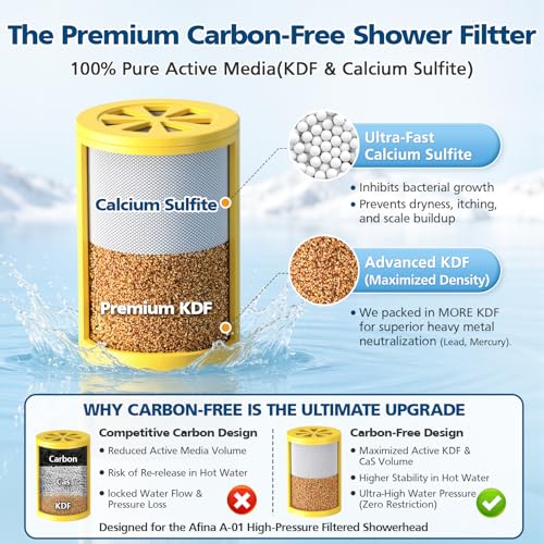 Replacement Filter Compatible with Afina Filtered Showerheads & Shower Filters