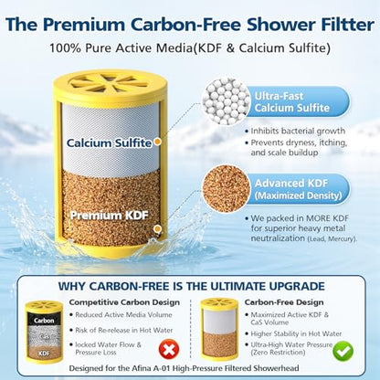 Replacement Filter Compatible with Afina Filtered Showerheads & Shower Filters