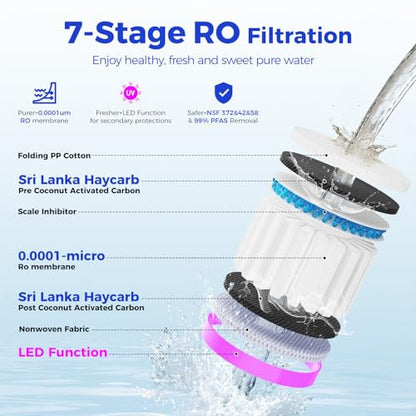 Reverse Osmosis Water Filter Countertop Hot and Cold RO System