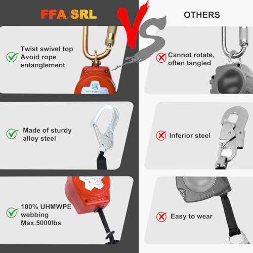 Self Retracting Lifeline