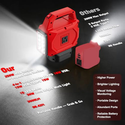 250W Power Inverter Compatible for 18V 20V 60V Batteries