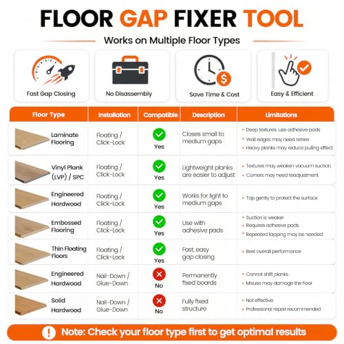 Laminate Wood Flooring Installation Kit