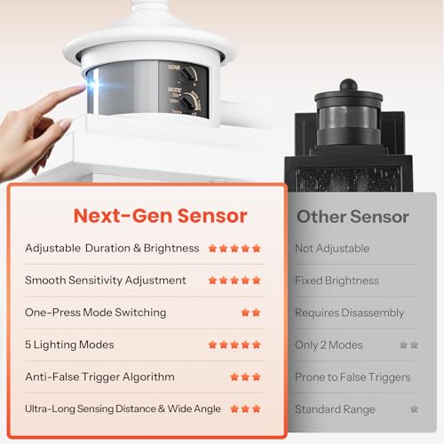Motion Sensor Proch Light G81618P