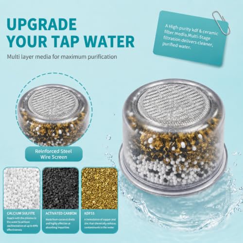 Replacement Filter Cartridge Compatible with All Canopy Bath Tub Showerheads System